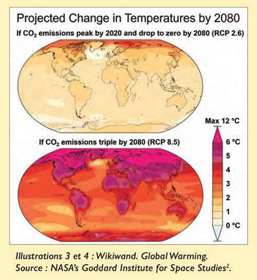 Projected change in temperature