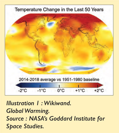 Temperature Change